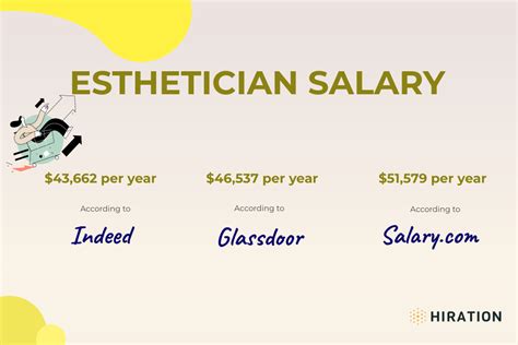 esthetician average salary|Esthetician salary